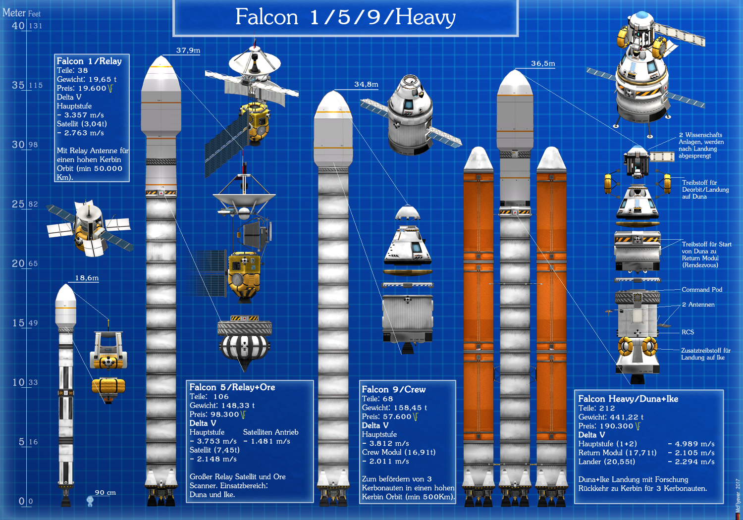 Чертежи falcon 9